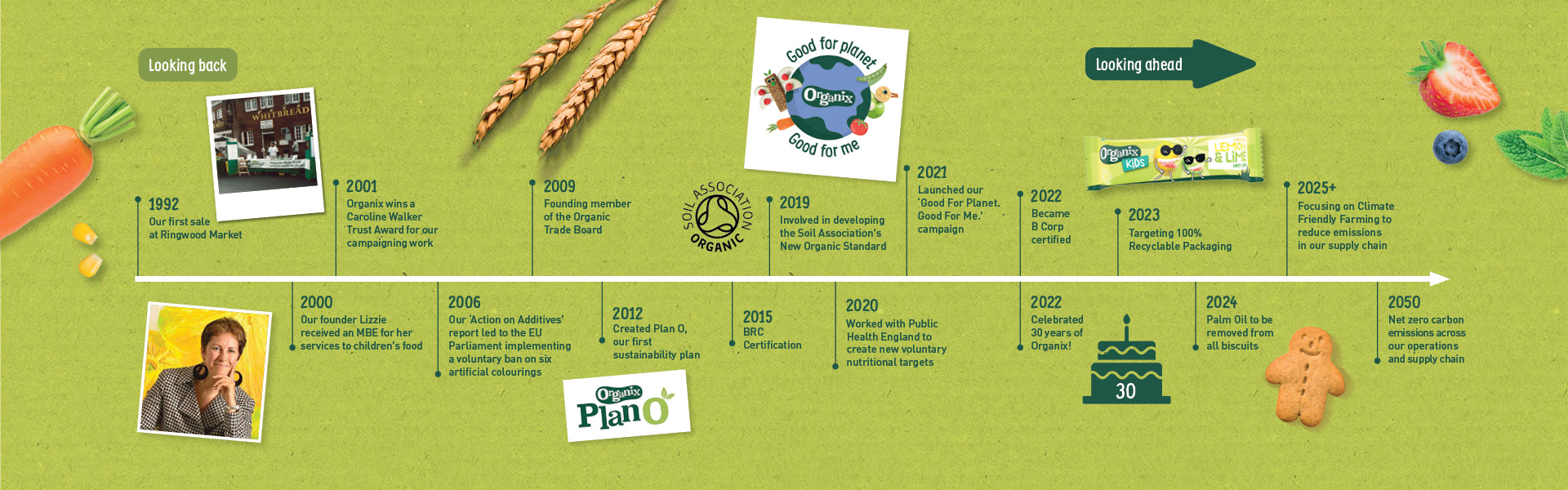 Organix sustainability timeline